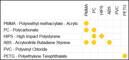 selection-charts-ab105
