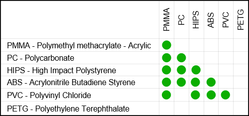 selection-charts-ab110