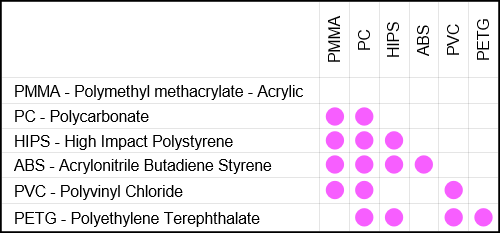 selection-charts-ab120
