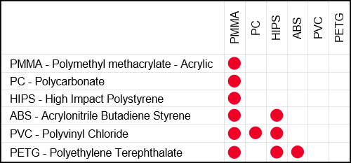 selection-charts-ab125